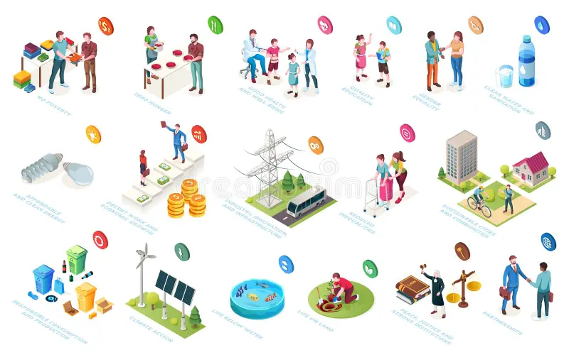 Sustainability in Business: From CSR to Core Strategy